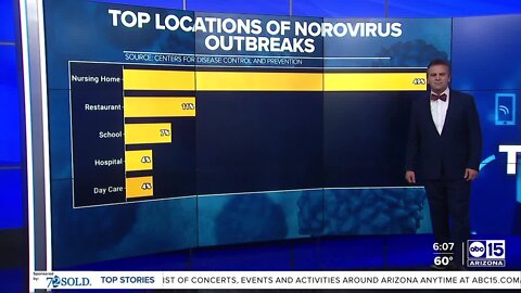 DATA: Looking at norovirus outbreaks in Arizona