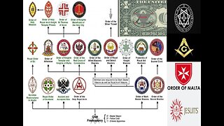 HOW MANY SECRET SOCIETIES CAN YOU NAME???