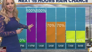 Kristen nov 20 forecast