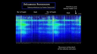 Schumann Resonance April 12 - A Peak Into the Early Energies Beginning the Natural New Year