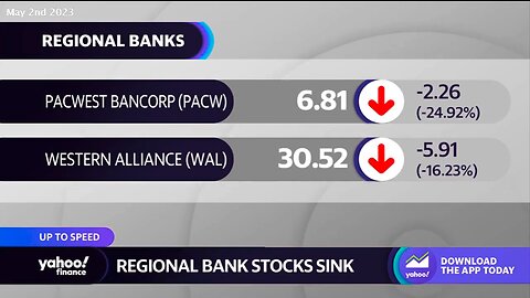 CBDC | PacWest, Western Alliance Stocks Sink On Regional Bank Shakeups Ahead of a Fed Decision - May 2nd 2023
