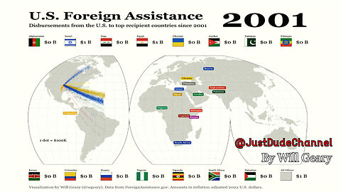 US Foreign Assistance Since 2001 | Will Geary