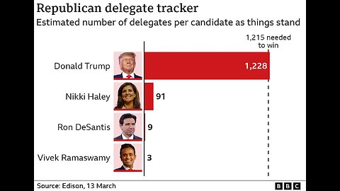 US Election 2024: The Trump v Biden rematch is under way