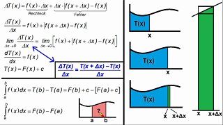 Integralrechnung ►Hauptsatz ►Beweis