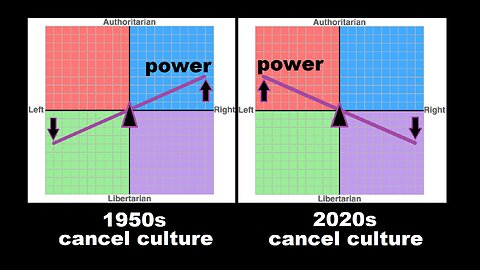 1950's Conservative Censorship Culture vs Comic Books