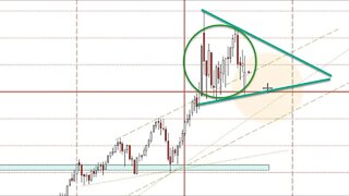 July 10 2022 Plus3 Futures and Commodities Show