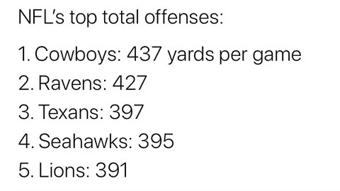 🤔Either Kellen Moore is an ELITE Offensive Coordinator or Dak Prescott is NOT average!