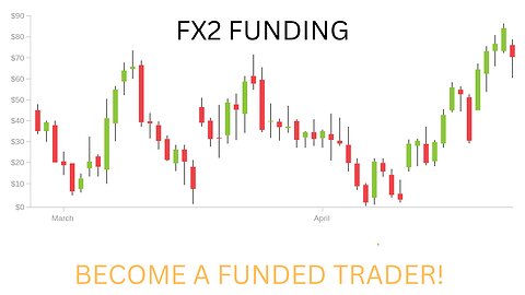 How to Pass a Prop Firm Challenge - Price Action Setup - FX2 Funding