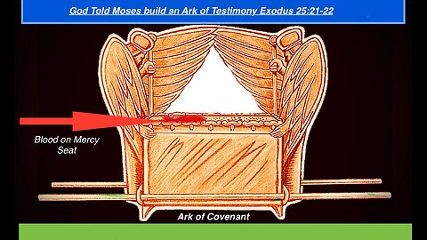 Ark of Testimony of Covenant, Mercy Seat