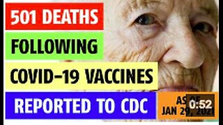 501 deaths in US following Covid-19 vaccines reported to CDC as of Jan 29, 2021