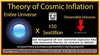 Theory of Cosmic Inflation