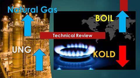 Natural Gas BOIL KOLD UNG Technical Analysis May 21 2024