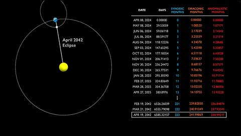 2024 Eclipse Conclusion: Flat Earth Delusion Has Been Shown Wanting