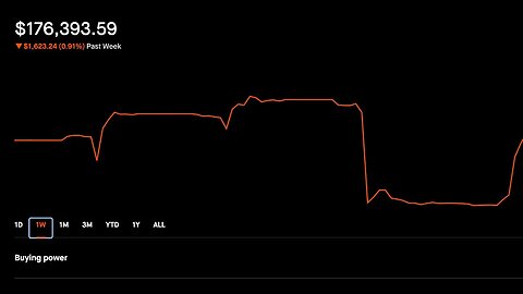 Down 1K This week! | Selling Options | Credit Spreads | Dividend Portfolio | 7/8/2023 Making Money(: