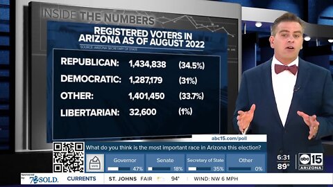 Arizona voter party affiliation numbers, database frequently cleaned