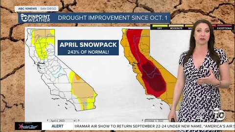 CA Drought Update