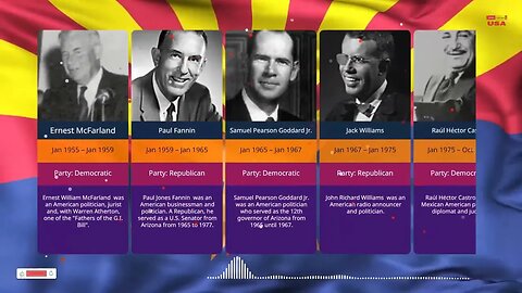 List of All Governors of Arizona From 1912 to 2023