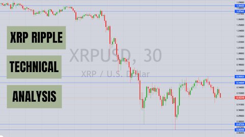 XRP Ripple Trade Idea | Crypto Trading | Technical Analysis