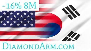US Dollar/Korean Won | RSI is Sending a Clear Message | ($USD/KRW)