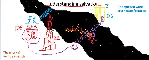 Understanding salvation (Only one way)