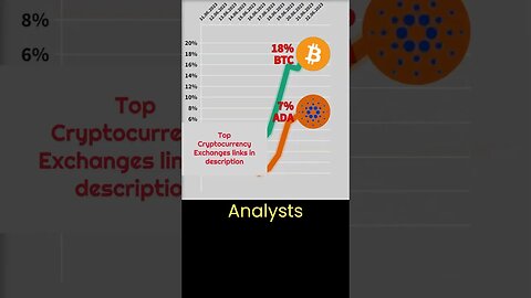 Crypto news #10 🔥 Bitcoin VS Ada cardano 🔥 Bitcoin price 🔥 Cardano news 🔥 Bitcoin news 🔥 btc price