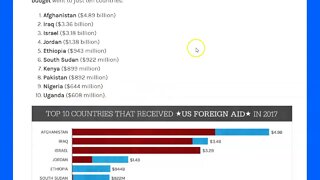 Trillion Dollar Bill Passed - Country Broke - US Still Gives Away Money In Aid