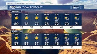 Thursday weather record tied in Phoenix