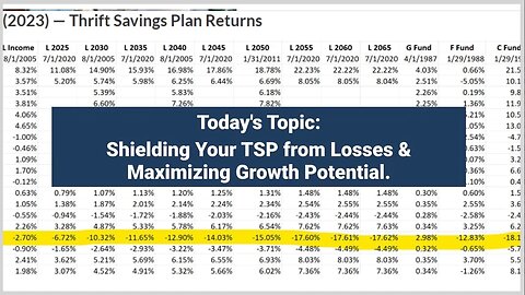 "2023 TSP Fund Performance Analysis: Protecting and Maximizing Your Retirement Income"