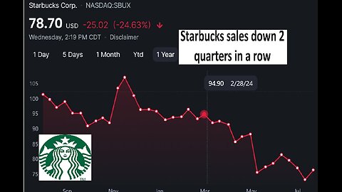 Starbucks sales drop now 2 quarters in a row