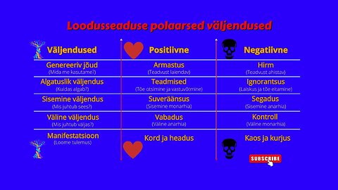 41. Kuidas Loodusseadus toimib? Mis on kosmiliste spirituaalsete teadvuse seaduste väljendusviisid?