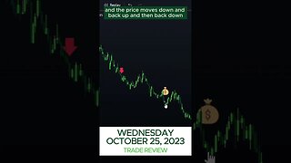 October 25, 2023 Trade Review - Options Alpha Trading Bot