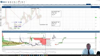 Clover Finance (CLV) Cryptocurrency Price Prediction, Forecast, and Technical Analysis - Aug 13 2021