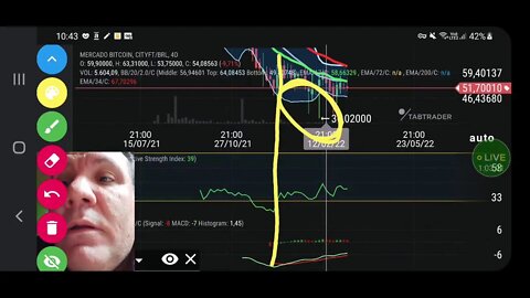 Live : Como está Mercado de criptomoedas hoje