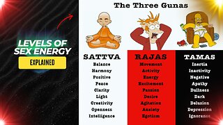 Levels Of Sex Energy: Exploring Tamas, Rajas, and Sattva