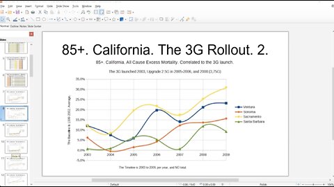 Excess Deaths From Radiation Poisoning in ALL Major Cities of California