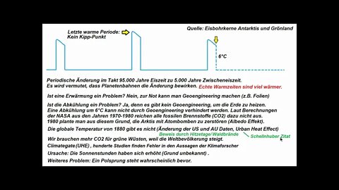 Ist der Klimawandel eine Bedrohung oder ein Fake? Und wann beginnt die neue Eiszeit?