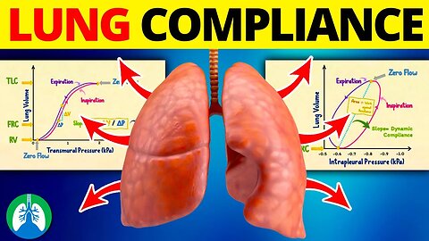 Lung Compliance (Medical Definition) | Quick Explainer Video