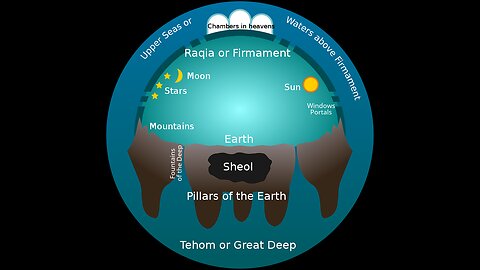 Is Earth flat? Bible