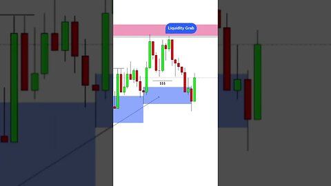 Liquidity Grab / Stop Hunt Trade