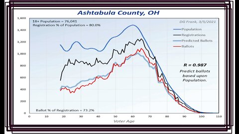 Dr. Douglas Frank: Registration Key for the State of Ohio