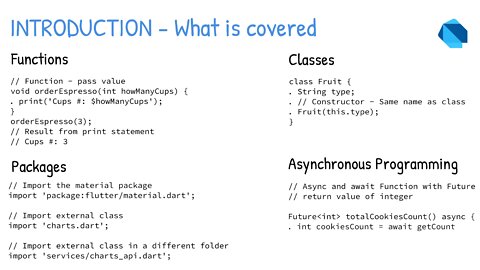 Flutter - Dart Basics - Part 3