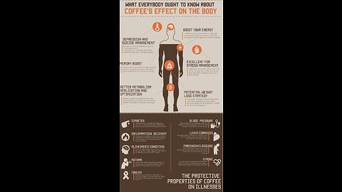 11 Facts About Coffee You Had No Idea About!