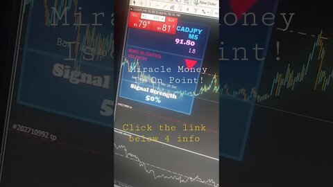 Miracle Money Forex Trading Indicator - Best Non-Repainting Forex Trading Indicator
