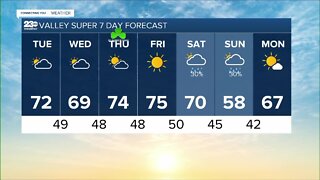 23ABC Weather for Tuesday, March 15, 2022