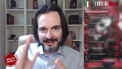 Le PAGELLE del MILAN CAMPIONE D'ITALIA 2021-2022: Ep.2 Centrocampisti 26.05.2022