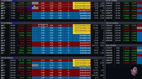 AutoUFOs FUTURES NOW (Bojan Petreski) 2021 Feb-22