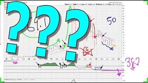 Important RSI Levels, MACD Zero, Wave Cancellation - #1080