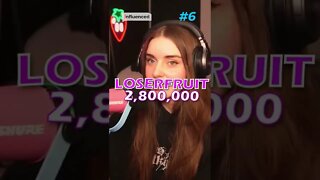 The Biggest Female Streamers On Twitch!