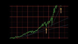 Monthly Chart Review April 2022 Plus3 Futures and Commodities Show