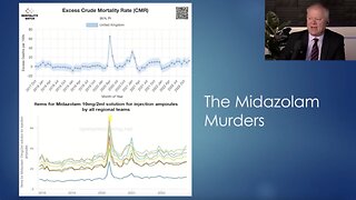 Midazolam Murders - When a Common Sedative Becomes an Execution Drug